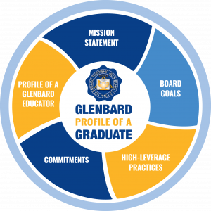Glenbard Strategic Plan logo