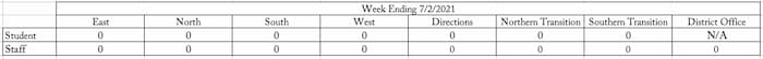 Positive Table Week Ending 7.2.21