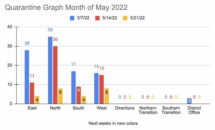 QuarantineGraph5 23 22