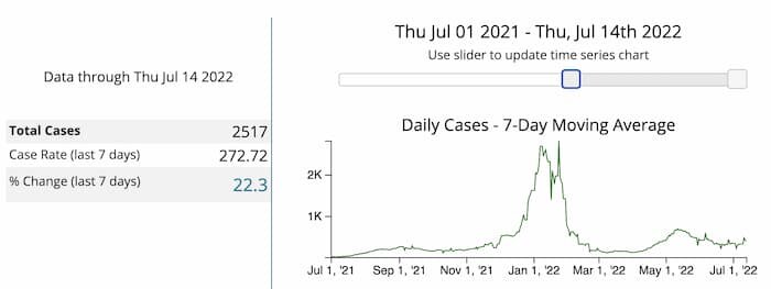 CDC case rate 7 16 22