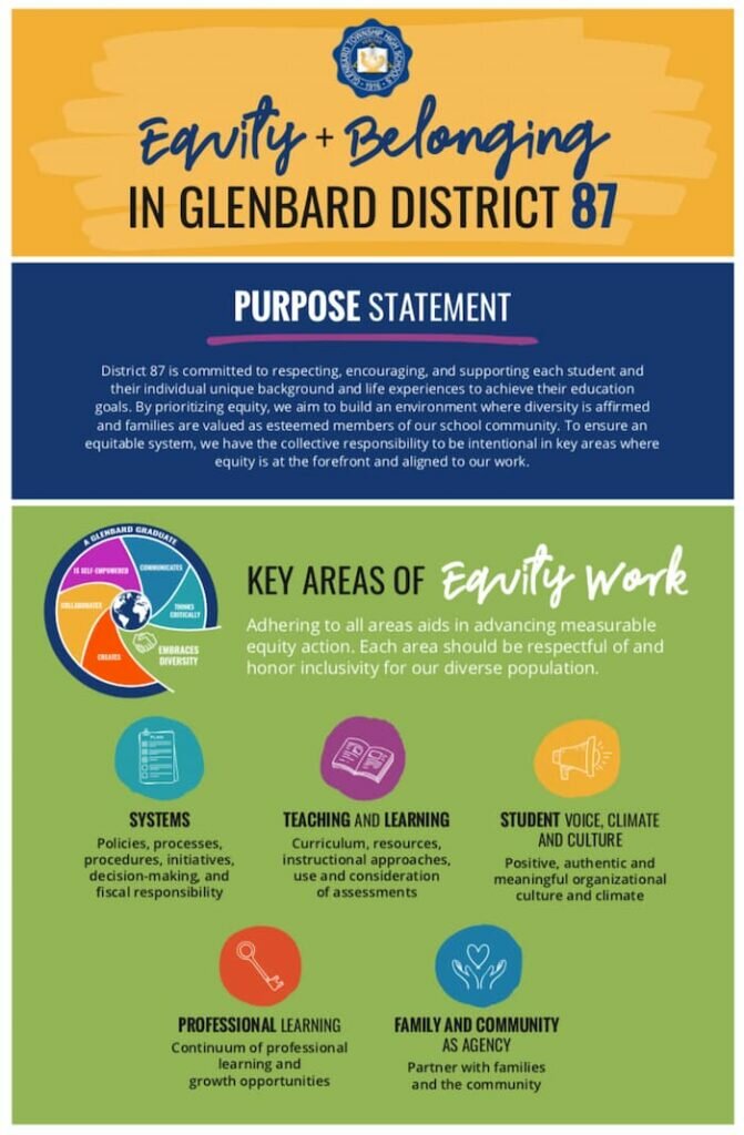 Equity Action Plan 