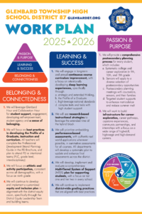 Glenbard work plan 2025 26 vert